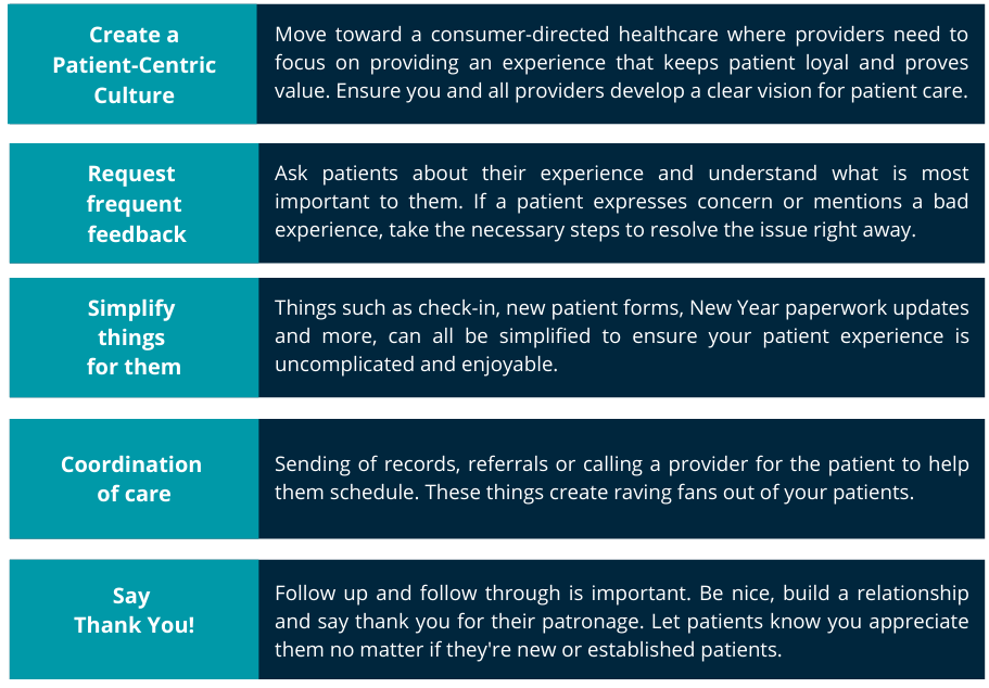 Create Loyal Patients v2-1